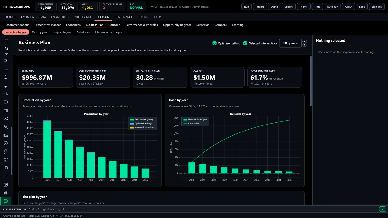 Plan de Negocio en el tema Sala de Control: VPN del plan de $996.87M con producción y caja neta año a año hasta 2035