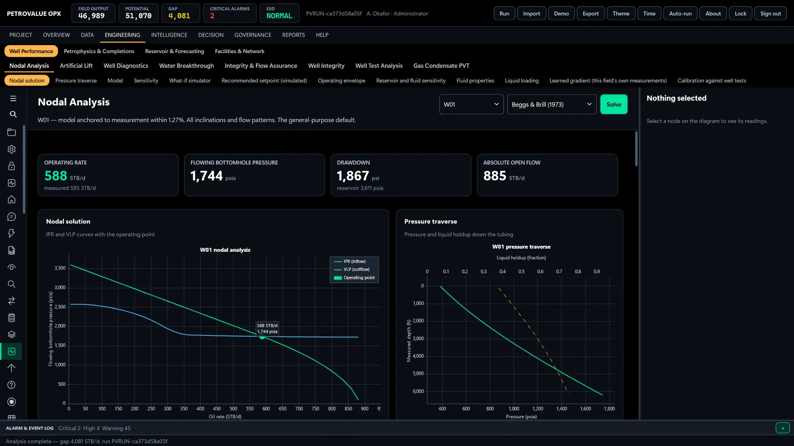 Análisis Nodal en el tema Sala de Control: W01 operando a 588 STB/d contra 1,744 psia, con las curvas IPR y VLP y el recorrido de presión